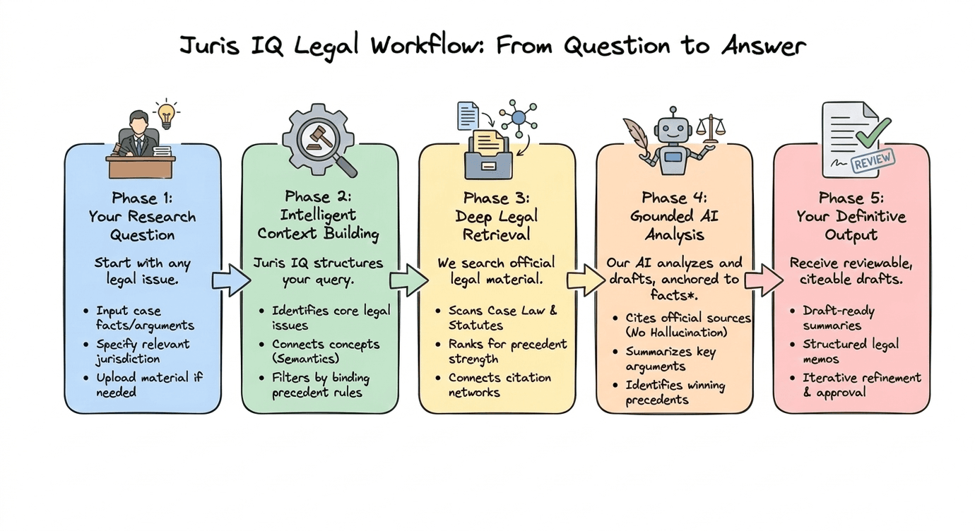 Juris IQ legal workflow for lawyers