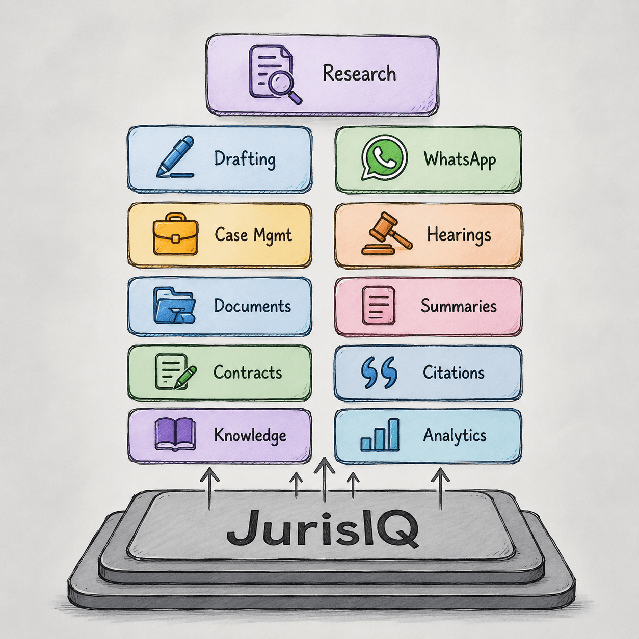 JurisIQ